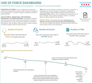 Use of Force Dashboard