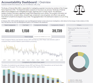 Accountability Dashboard
