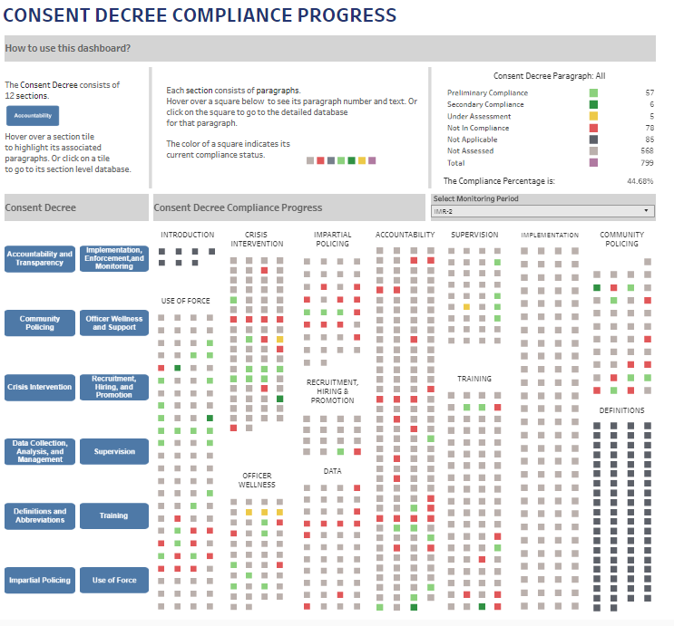 Gun Offender Dashboard