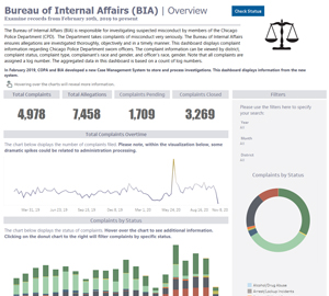 Accountability Dashboard 2