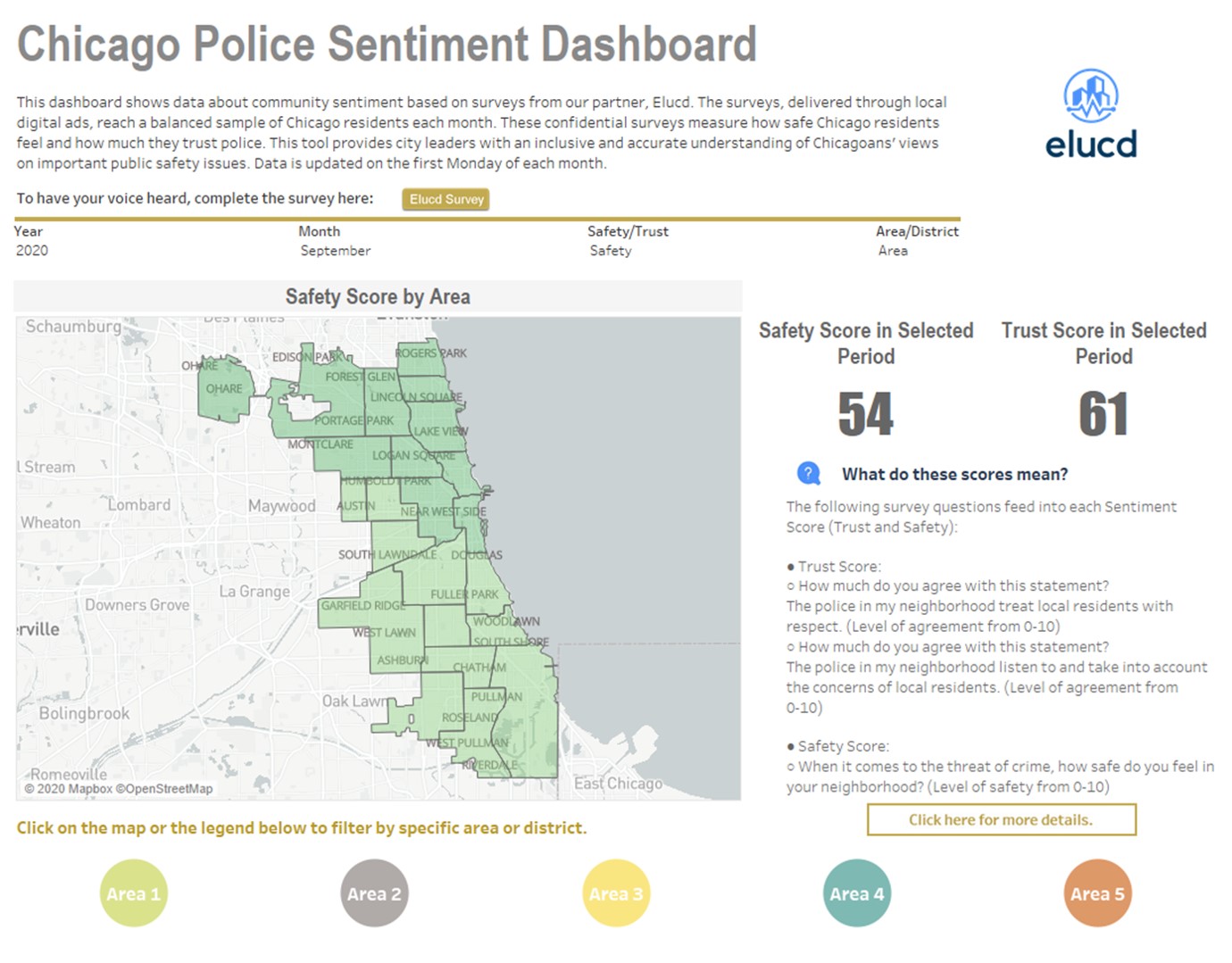 Sentiment Dashboard