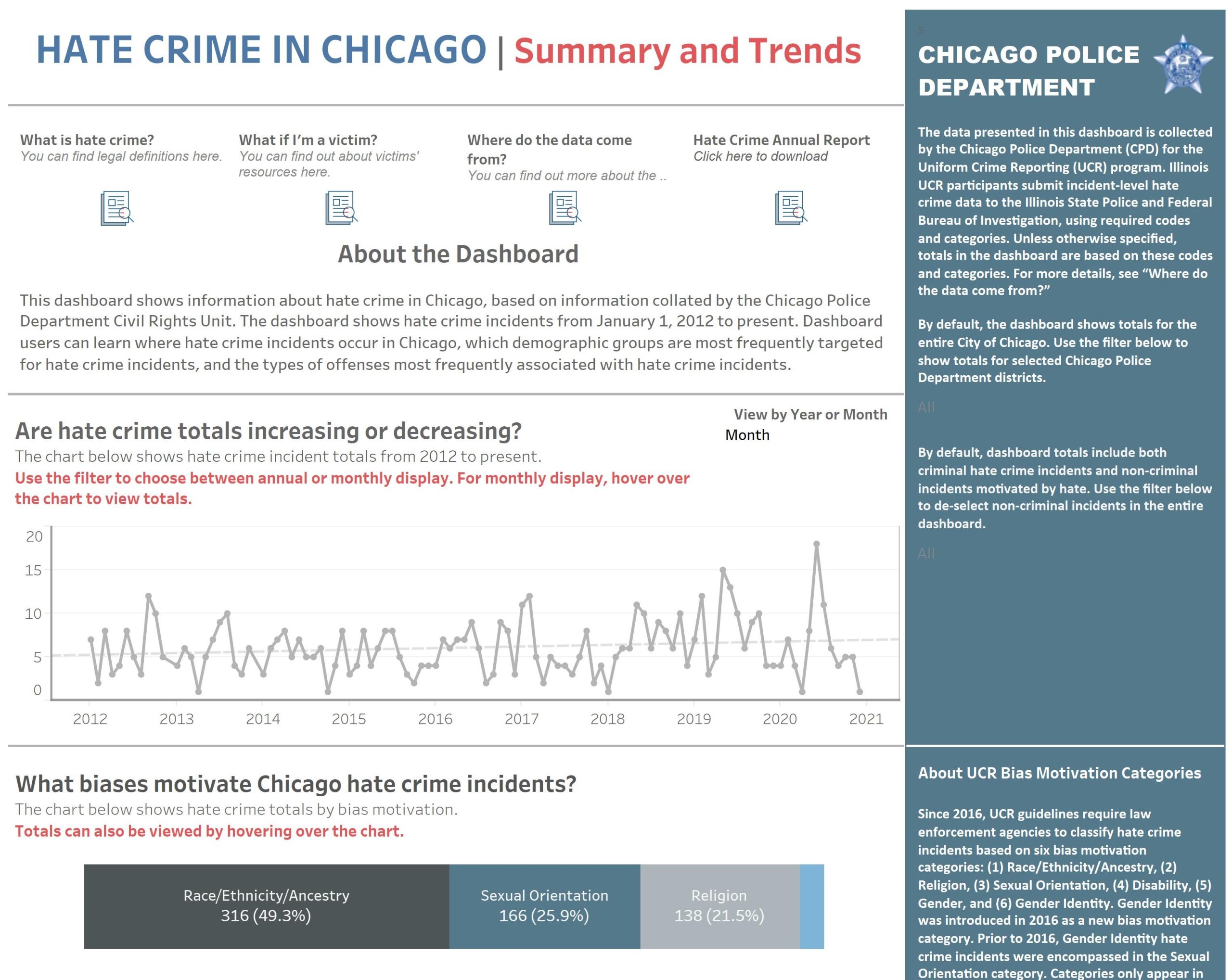 Hate Crime Dashboard